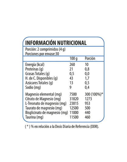 Mag Max 4 Magnesios, 60 caps. Newscience. – Mixgreen.cl