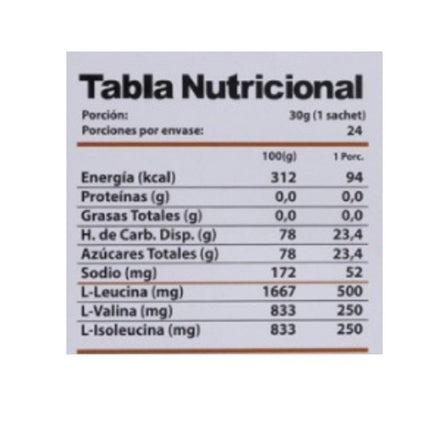 Gel Energético Limón+Cafeína Caja 24 unidades