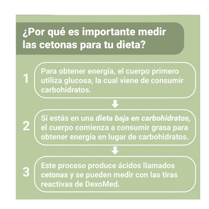Tiras Reactivas, Medir Cetonas en Orina, 100 u