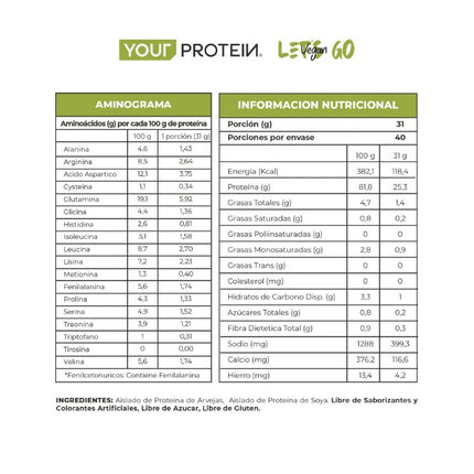 Proteina en Polvo Vegana 1.24 kg, 2.7 lb