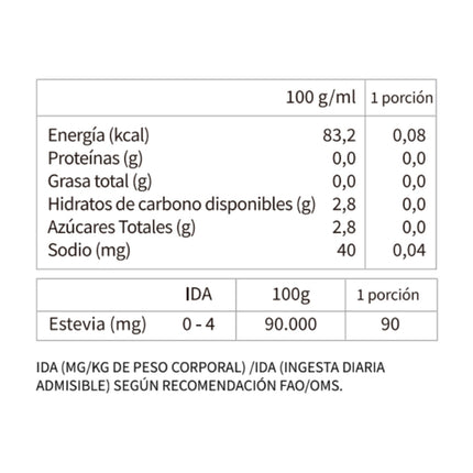 Stevia en Polvo, 50 g