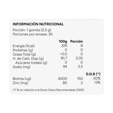 Gomitas De Biotina + Zinc, Sabor Berries, 30 gomitas