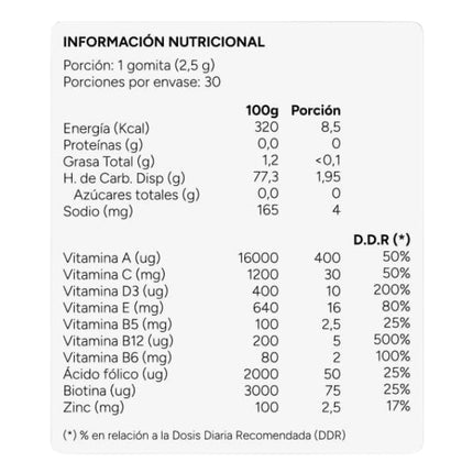 Gomitas Multivitamínico Vitaminas A,C,D,E + Complejo B + Zinc, Sabor Frutilla, 30 gomitas