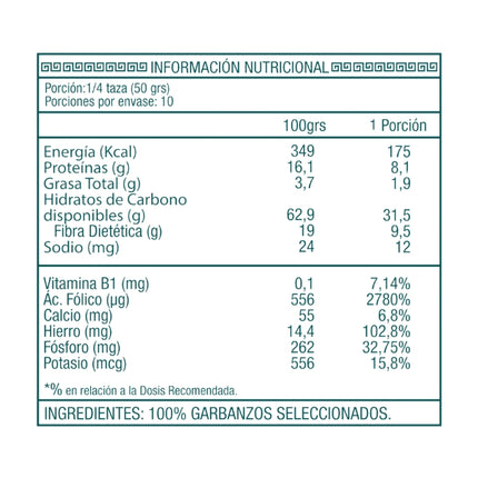 Harina De Garbanzo, 907 gr